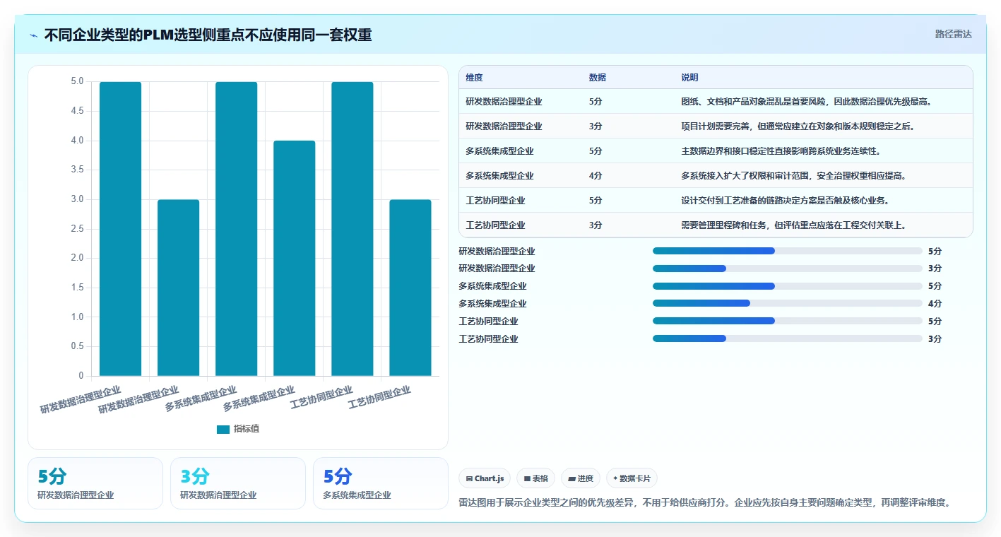 2026年国产PLM项目管理软件排行榜：10款主流厂商深度评测与选型指南