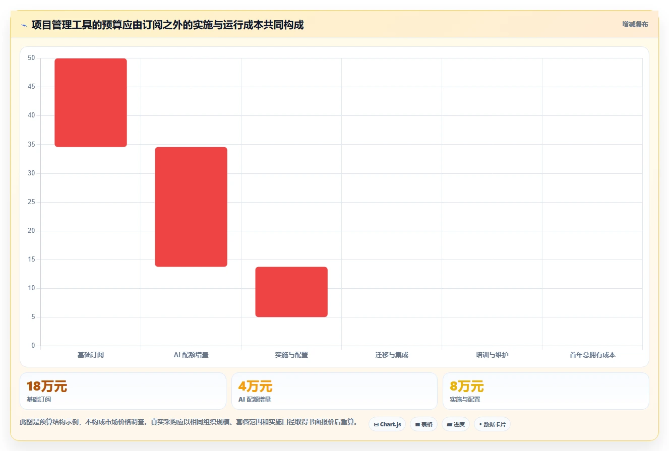 2026年AI智能项目管理工具对比:功能差异、适用场景与选型指南