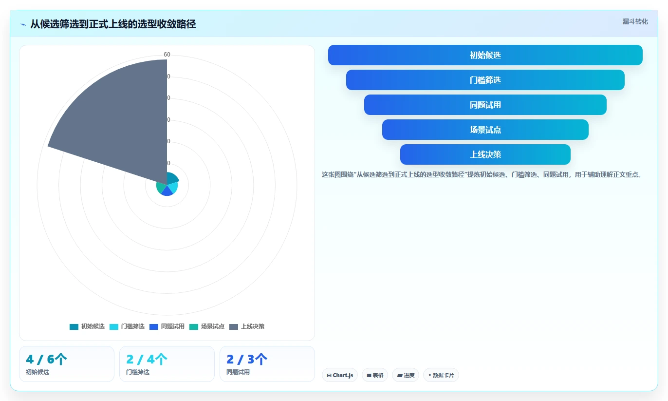 选对工具事半功倍:2026年5大项目过程管理系统对比指南