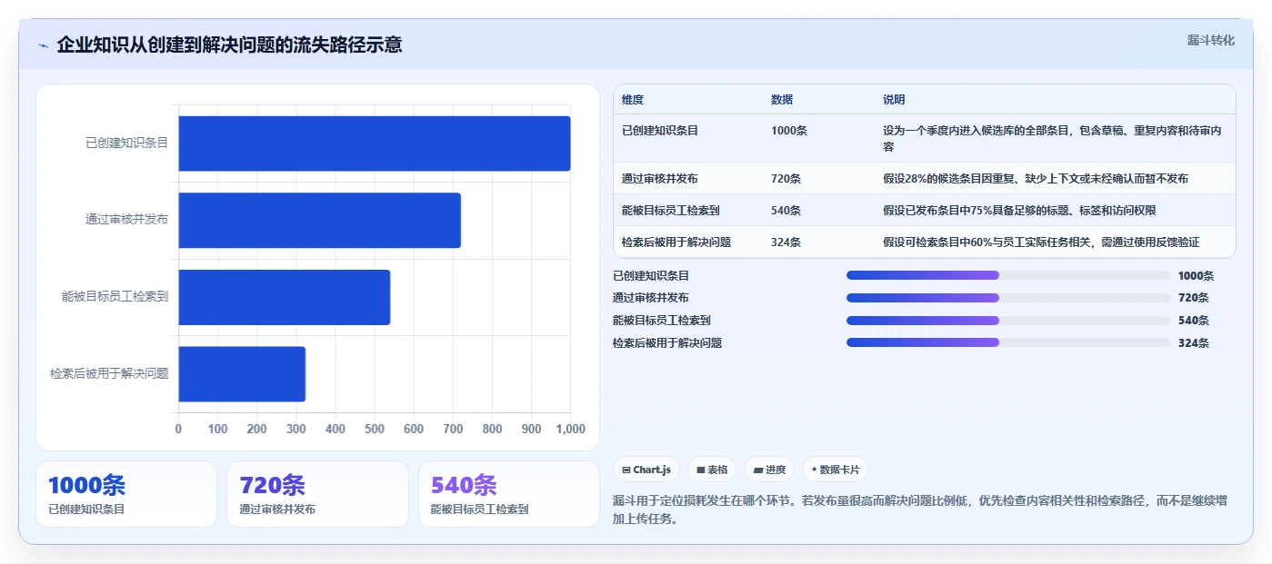 2026年企业知识库平台大比拼:6款顶级工具深度对比