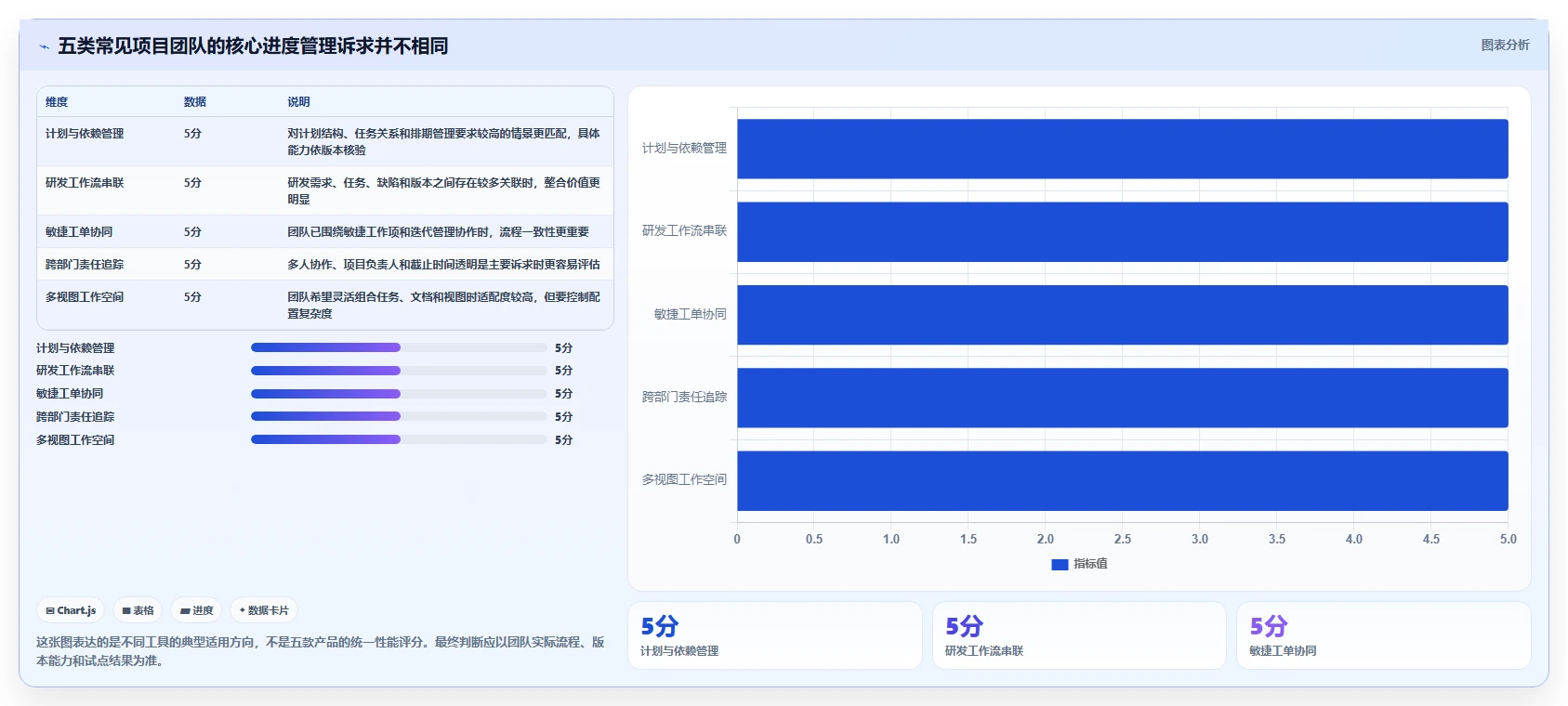 效率提升必备：2026年最值得投资的5大进度软件工具