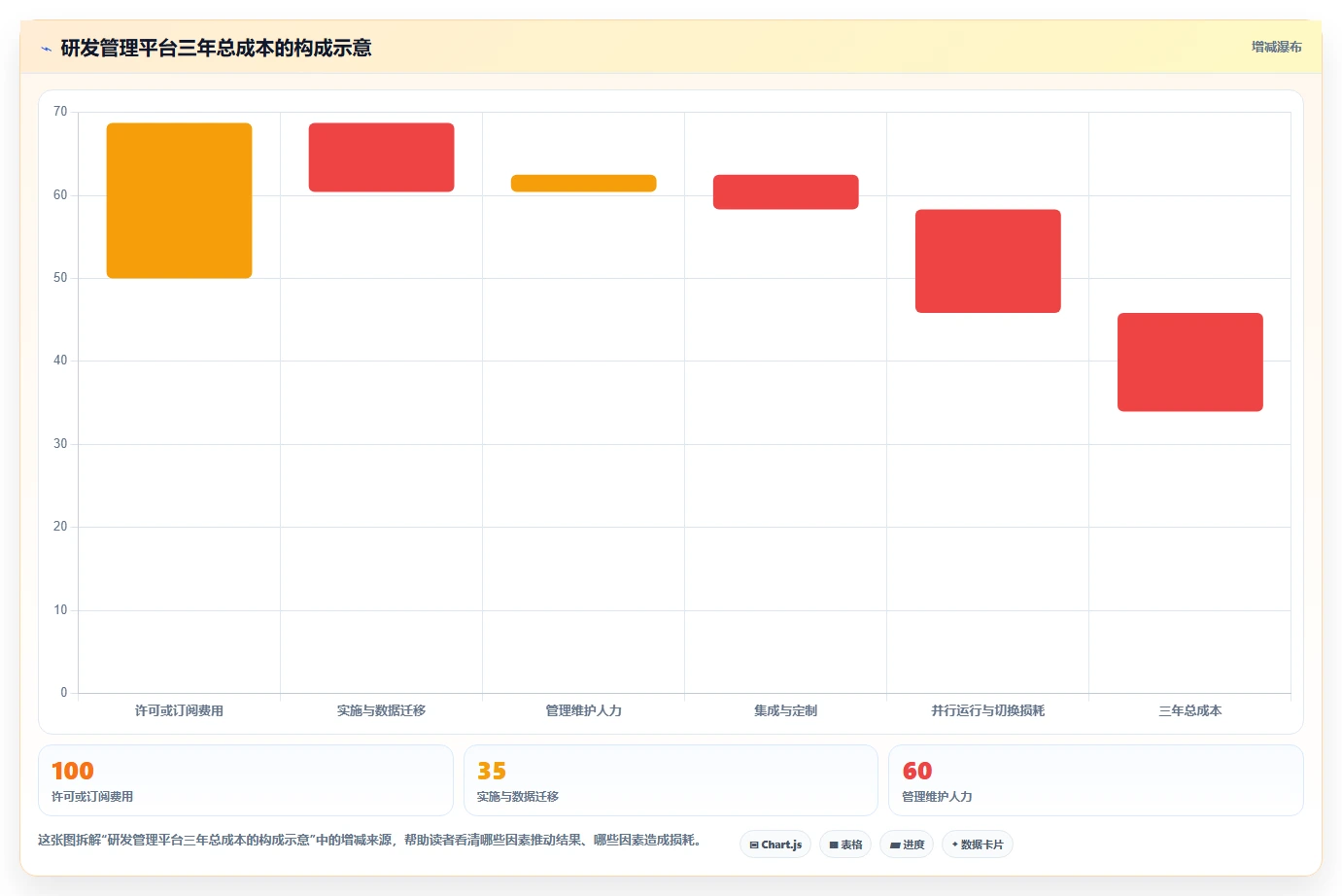 项目经理必读:2026年7款最佳好用的研发管理平台工具盘点