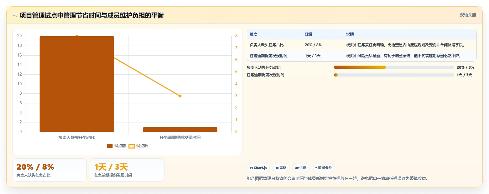 小企业项目管理工具选购指南:2026年6款热门工具深度对比