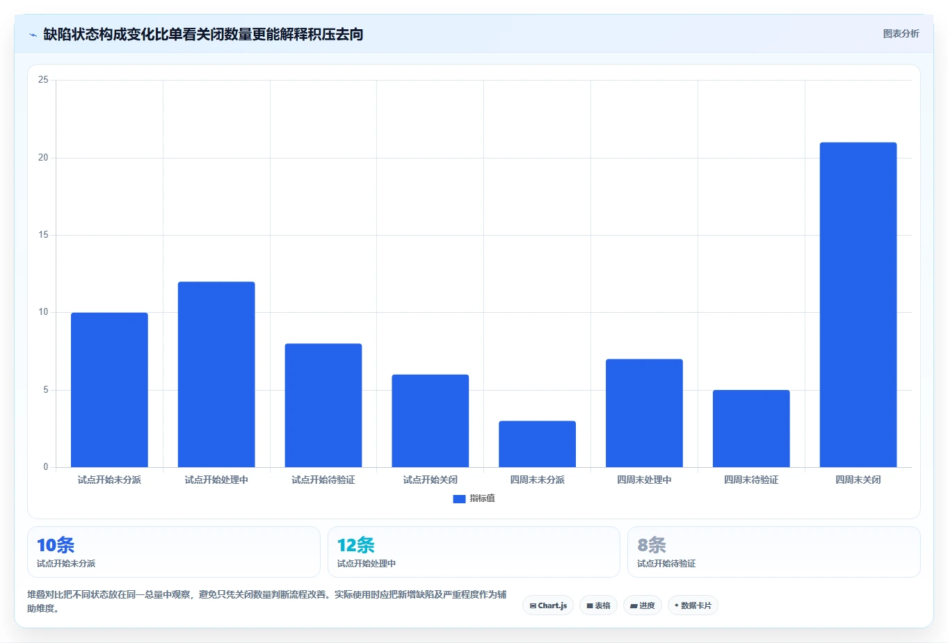 2026年效率神器:6款在线统计任务bug工具全面对比