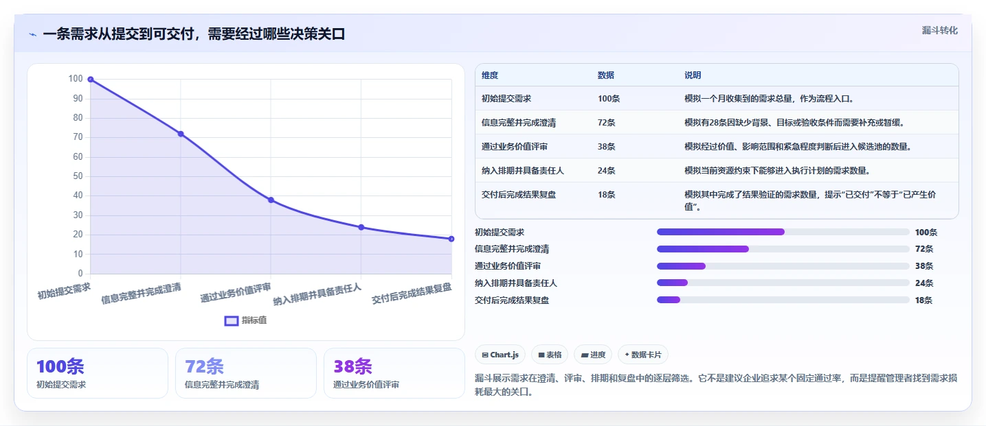 2026年企业服务行业需求管理系统推荐与核心工具深度测评