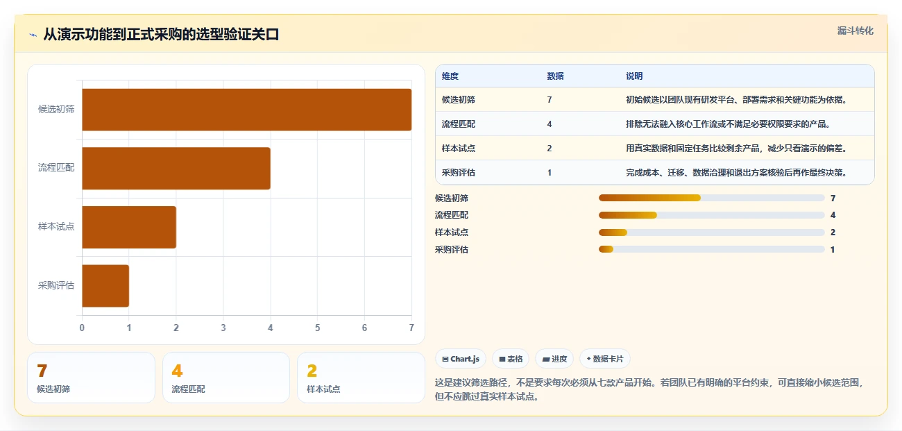 提升效率的秘诀：2026年最值得关注的7款测试用例编辑工具