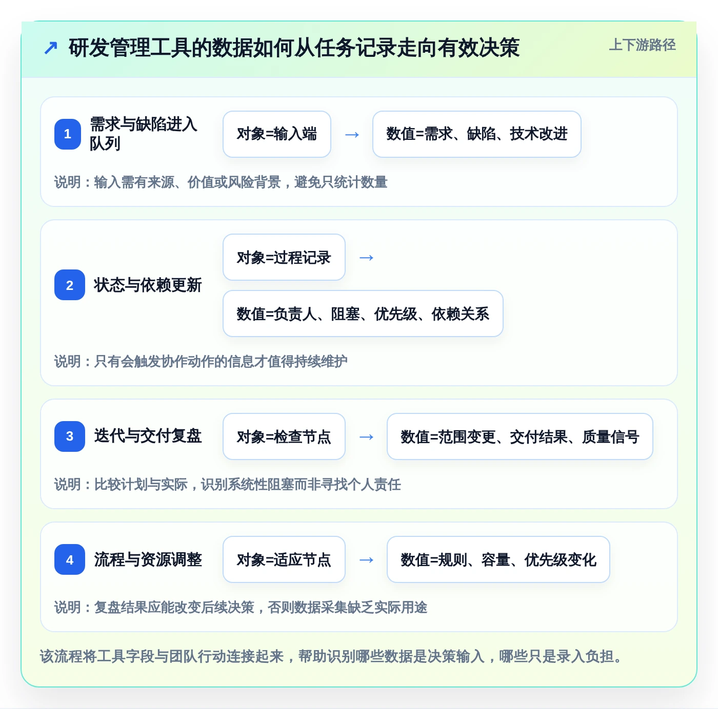 研发团队必看：2026年最值得投资的5款敏捷管理工具Jira