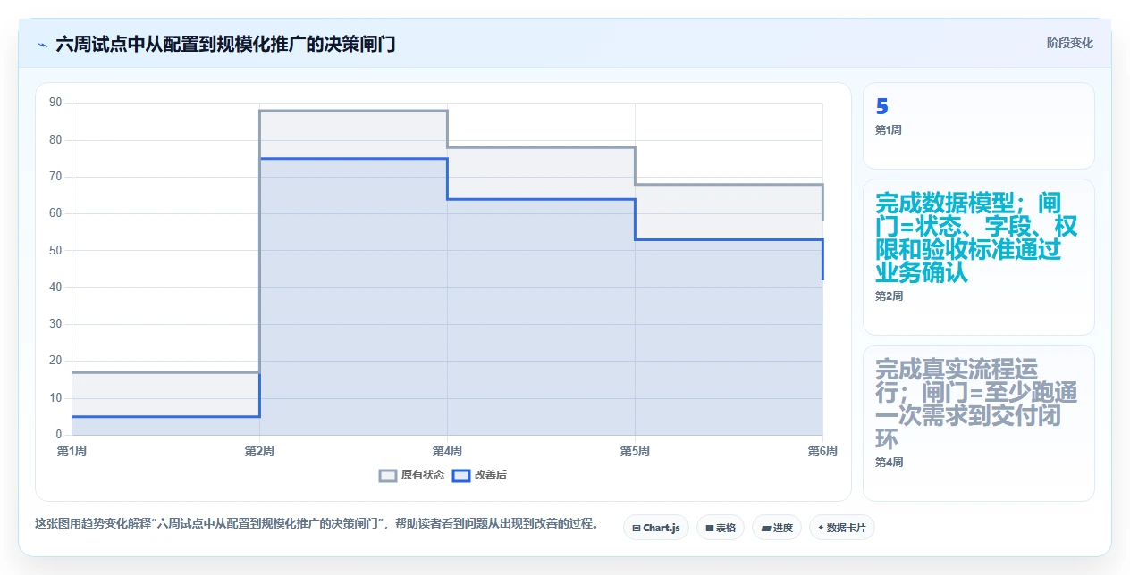 提升团队协作:2026年7款突破性在线版项目管理工具盘点