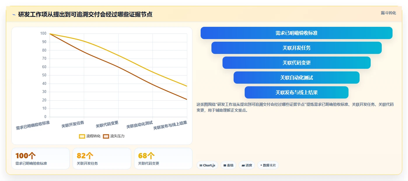 2026年必备：10大组织软件研发团队工具和组件有哪些？效率提升指南