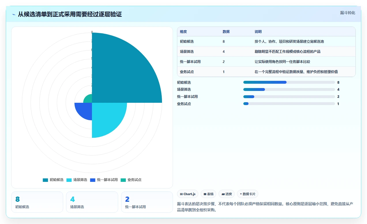 2026年效率管理必备：8款好用的任务管理软件有哪些详细对比