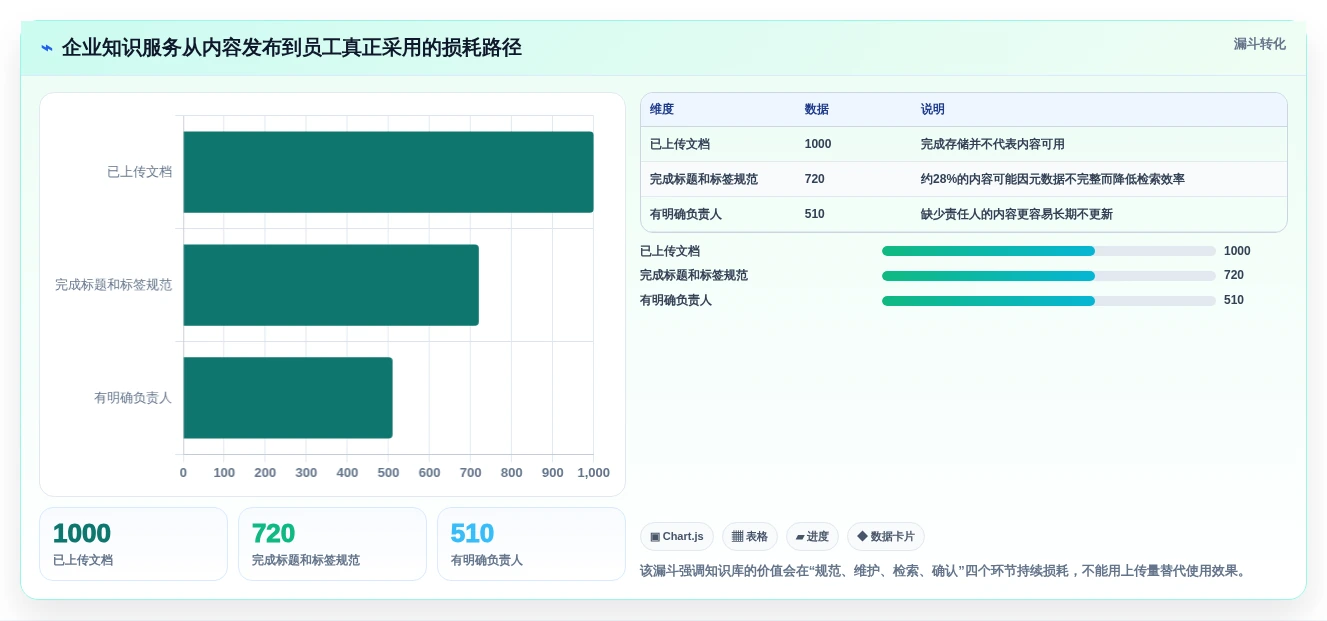 2026年知识库与在线学习平台大盘点:6款最受欢迎工具深度对比