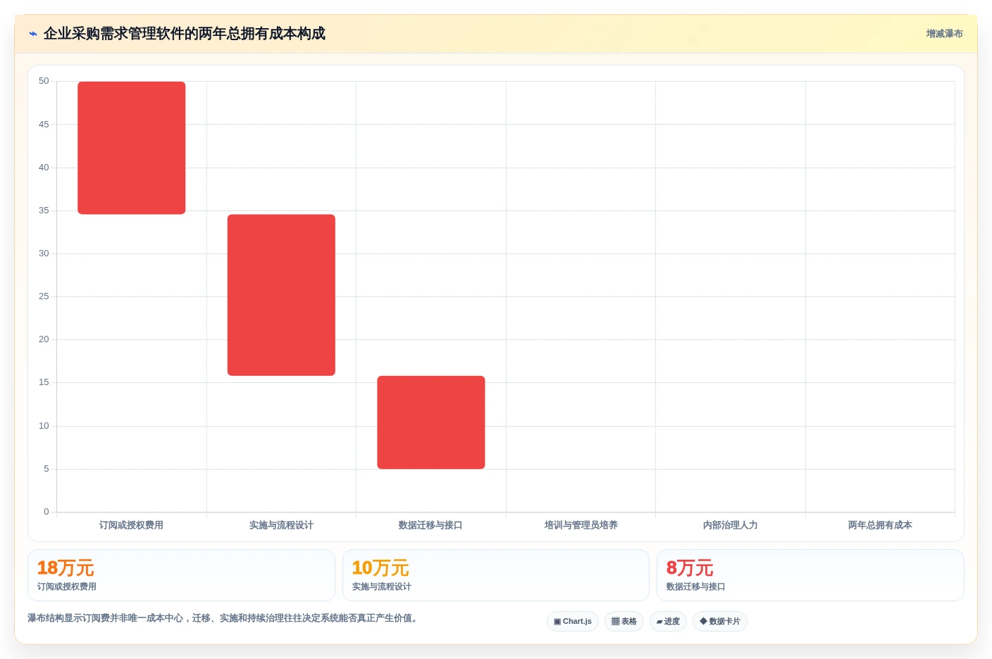 2026年需求管理软件排行榜 Top 15：企业级选型指南与对比分析