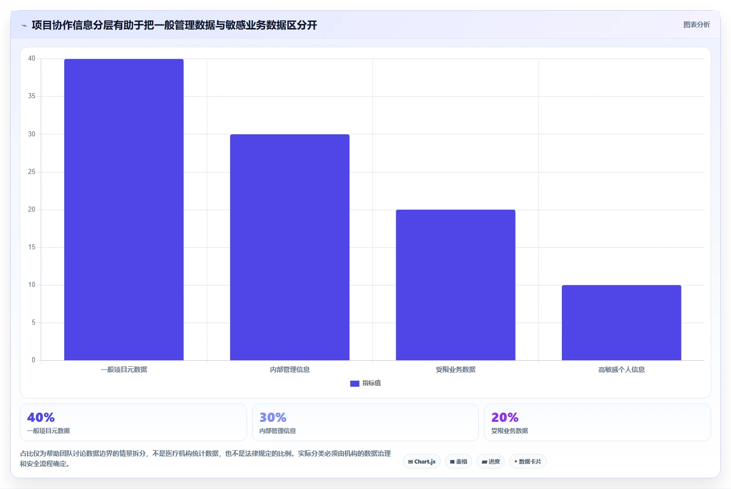 2026年医疗健康行业项目管理软件推荐与深度测评