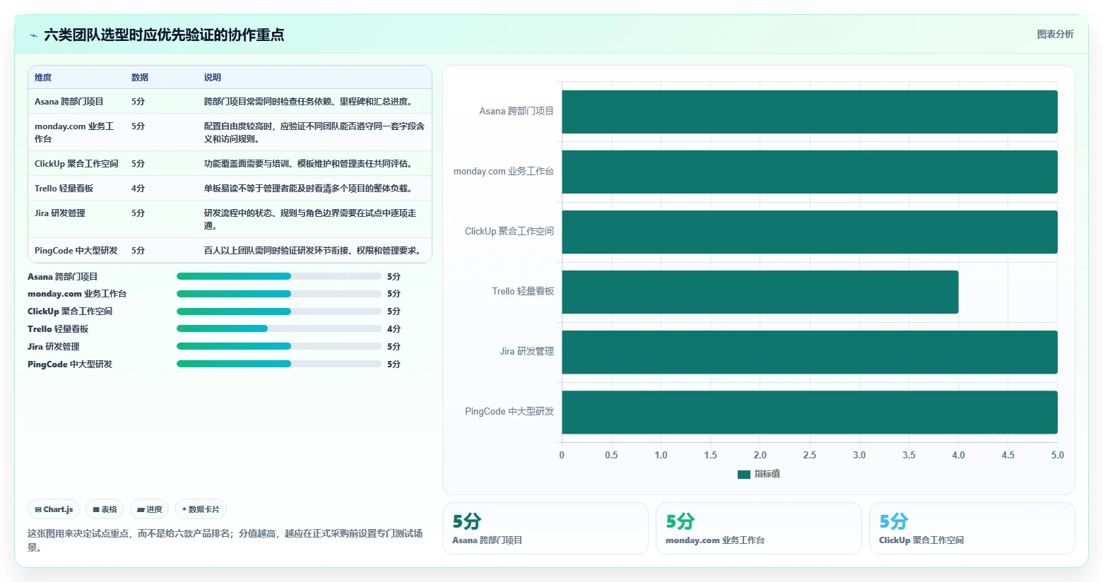2026年Asana项目管理工具选型指南：6款助你提升团队协作效率