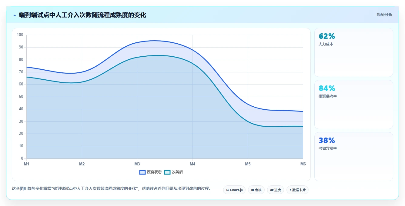 2026年DevOps一体化需求管理系统深度测评：哪款工具更靠谱