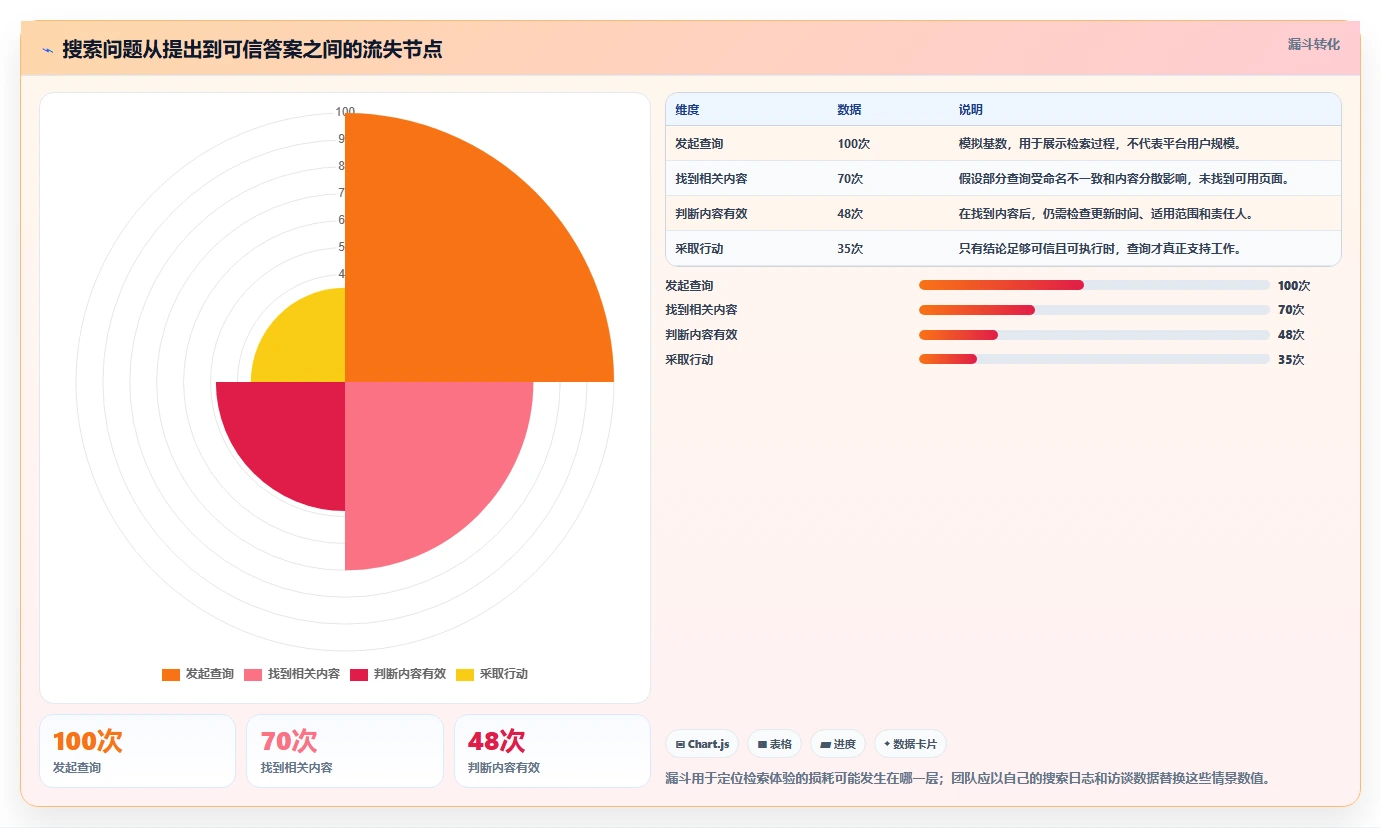 项目管理新趋势:2026年值得关注的7款confluence平台