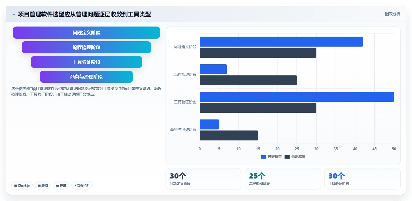 2026年项目管理软件分类指南：6款主流工具选型参考