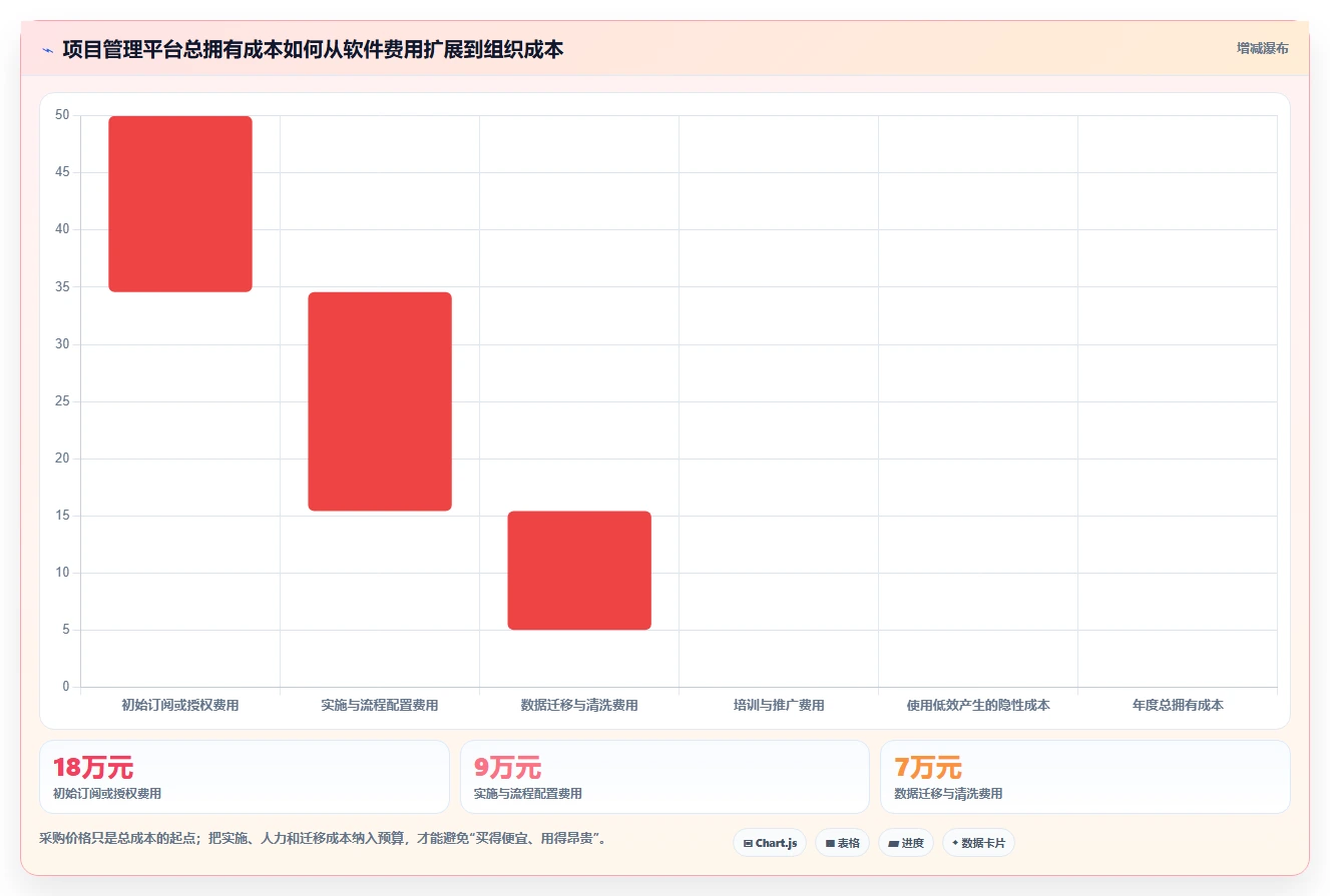 2026年项目管理效率之选：6款最受欢迎的项目管理一般用什么软件全面对比
