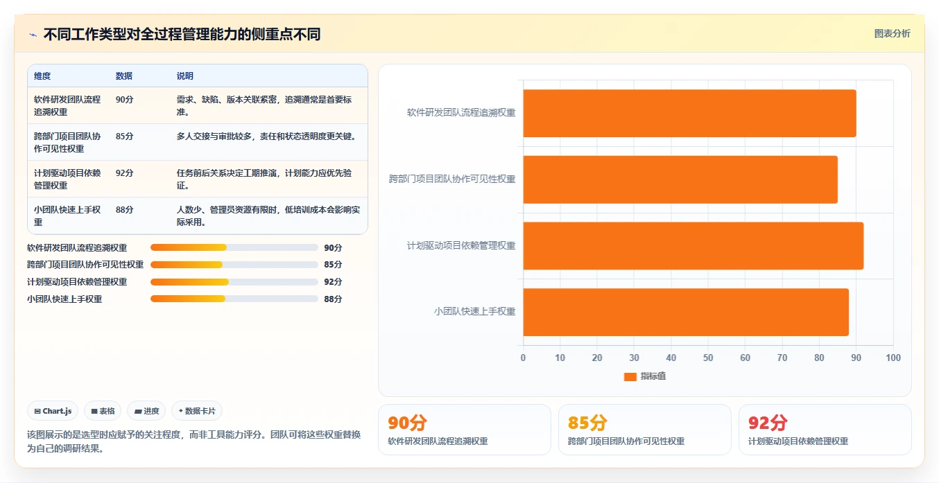 2026年全过程管理软件有哪些？8款顶级工具助您提升项目效率
