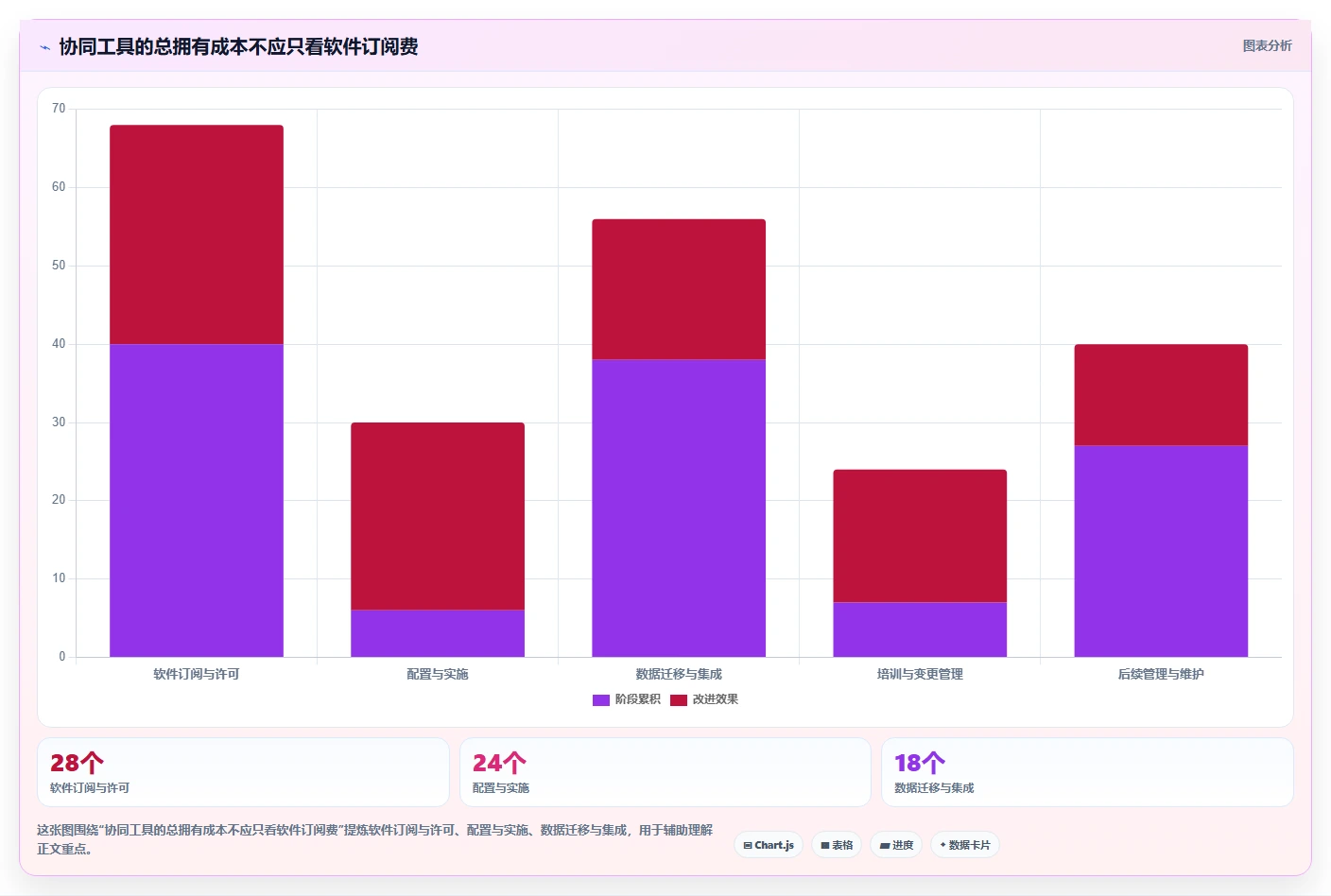 企业管理升级指南:2026年必备的5款顶级管理协同工具