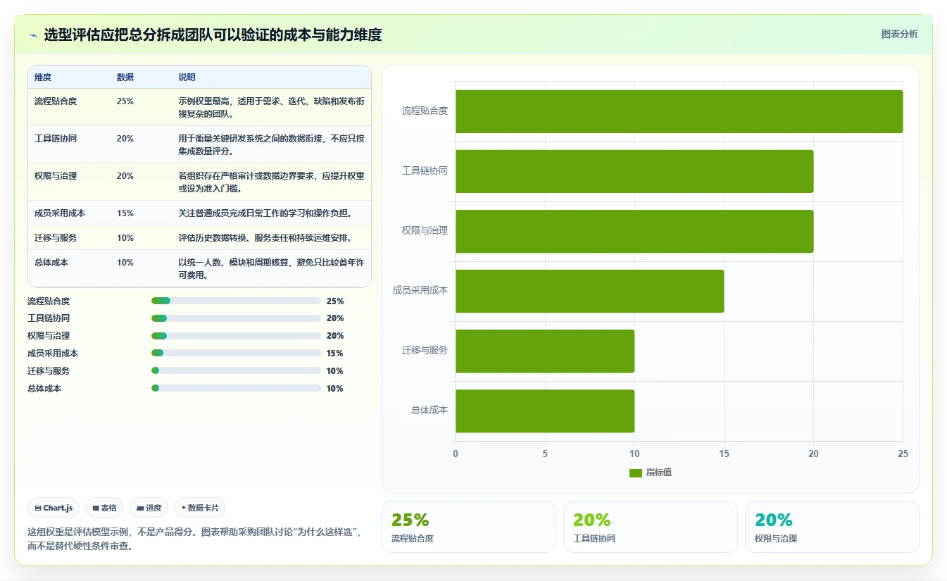 2026年主流研发项目管理平台选型:5款企业级工具深度对比