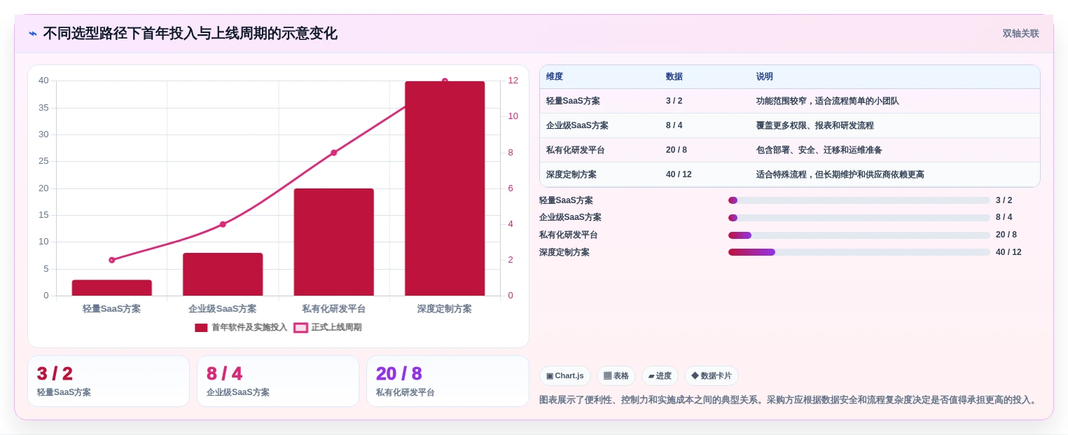 提升研发效率:2026年最值得投资的5款项目开发计划系统