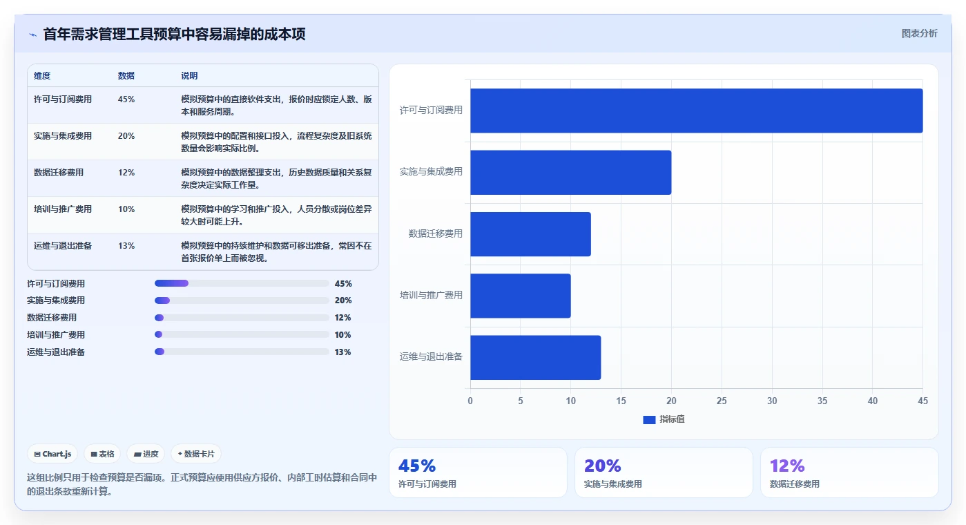 2026年需求管理软件测评:主流产品对比与选型避坑指南