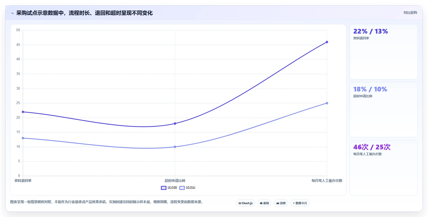 选择最适合的流程管理工具:2026 年最新对比指南