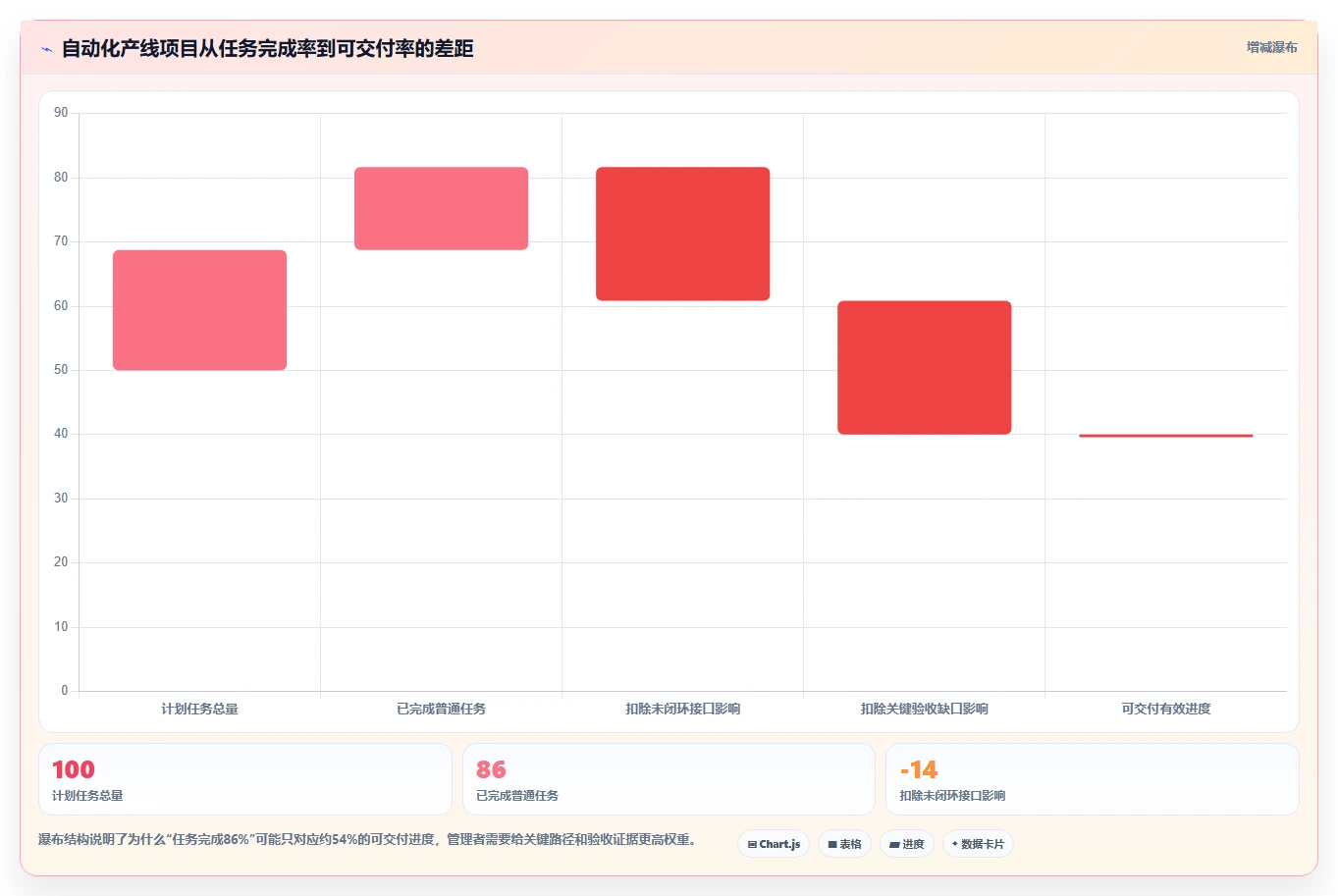 突破效率瓶颈:2026年度7大工业自动化项目进度管理软件工具推荐