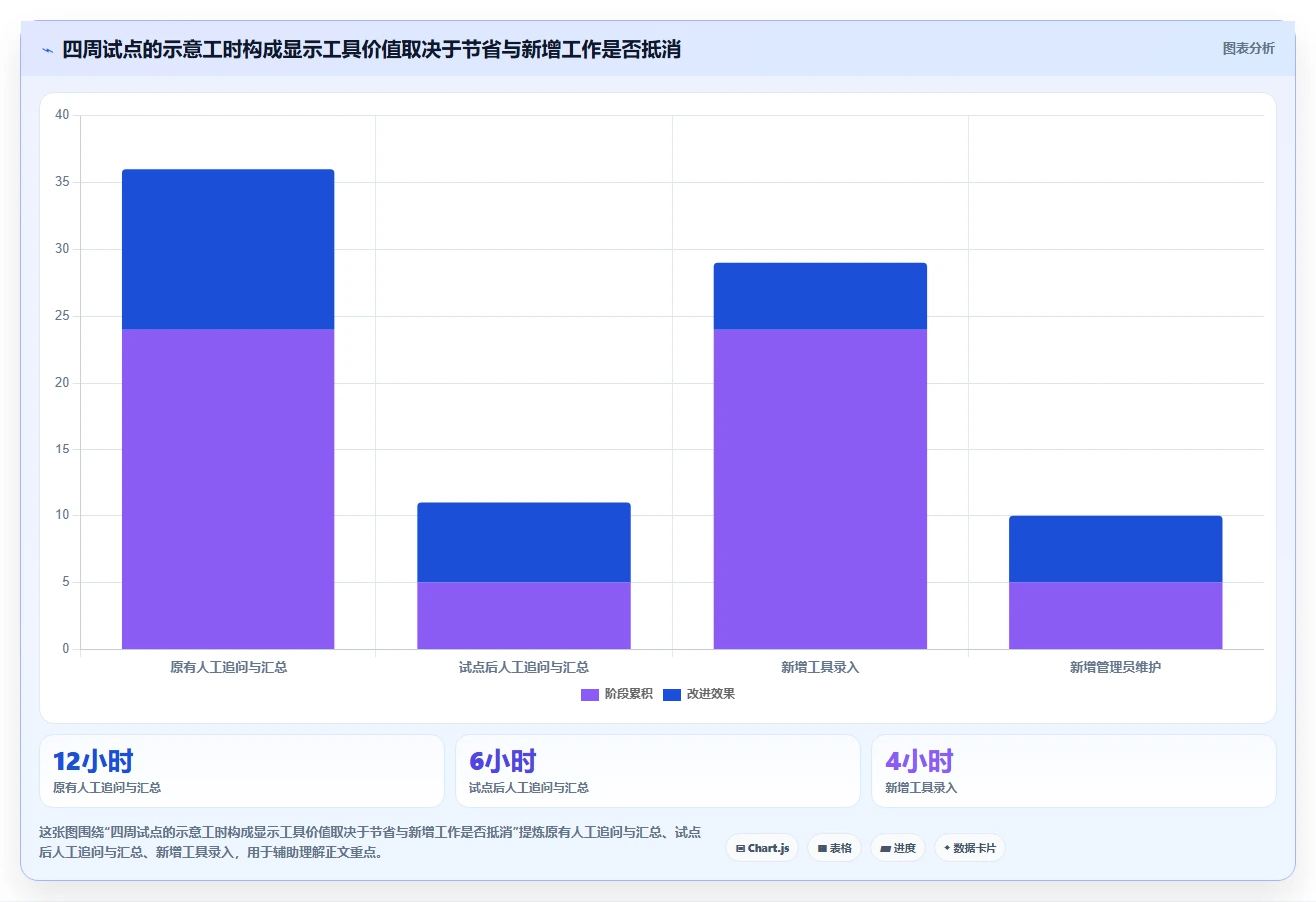 远程团队必备:2026年7款最佳在线工作进度表工具深度测评