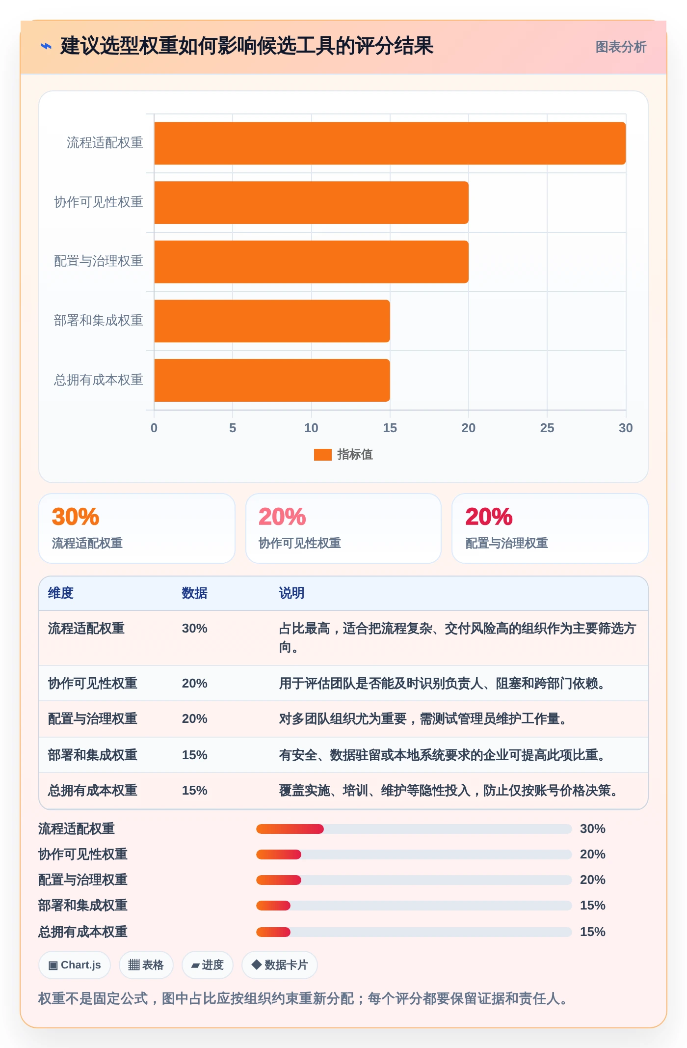 2026年效率之选：6款顶级工作追踪软件深度对比