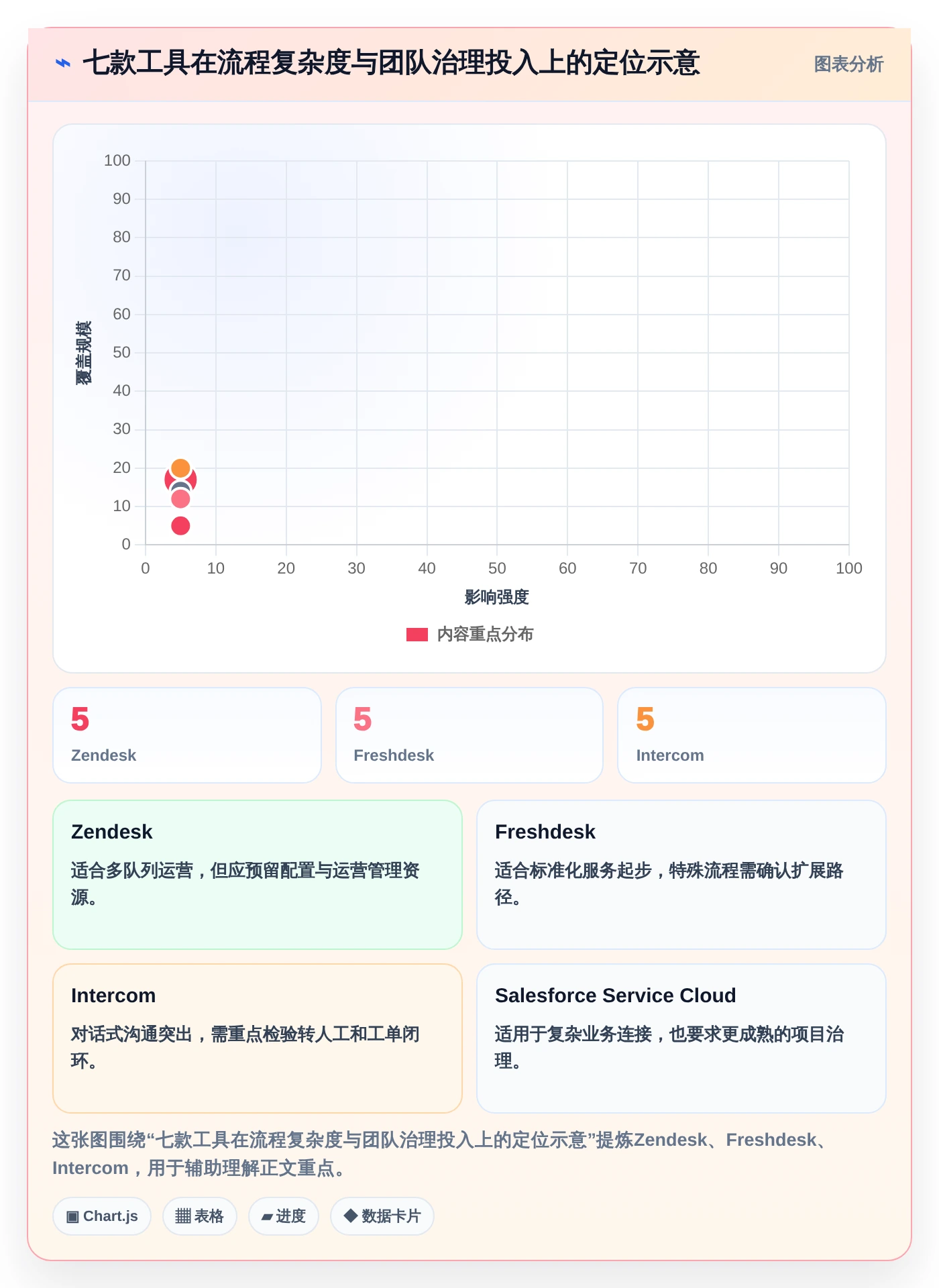 提升客户满意度！2026年必备的7款客服工作进度表软件推荐