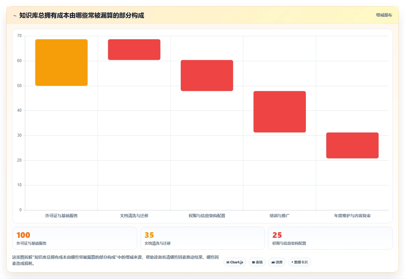 企业知识库管理软件如何选?2026年5大热门工具推荐及使用指南