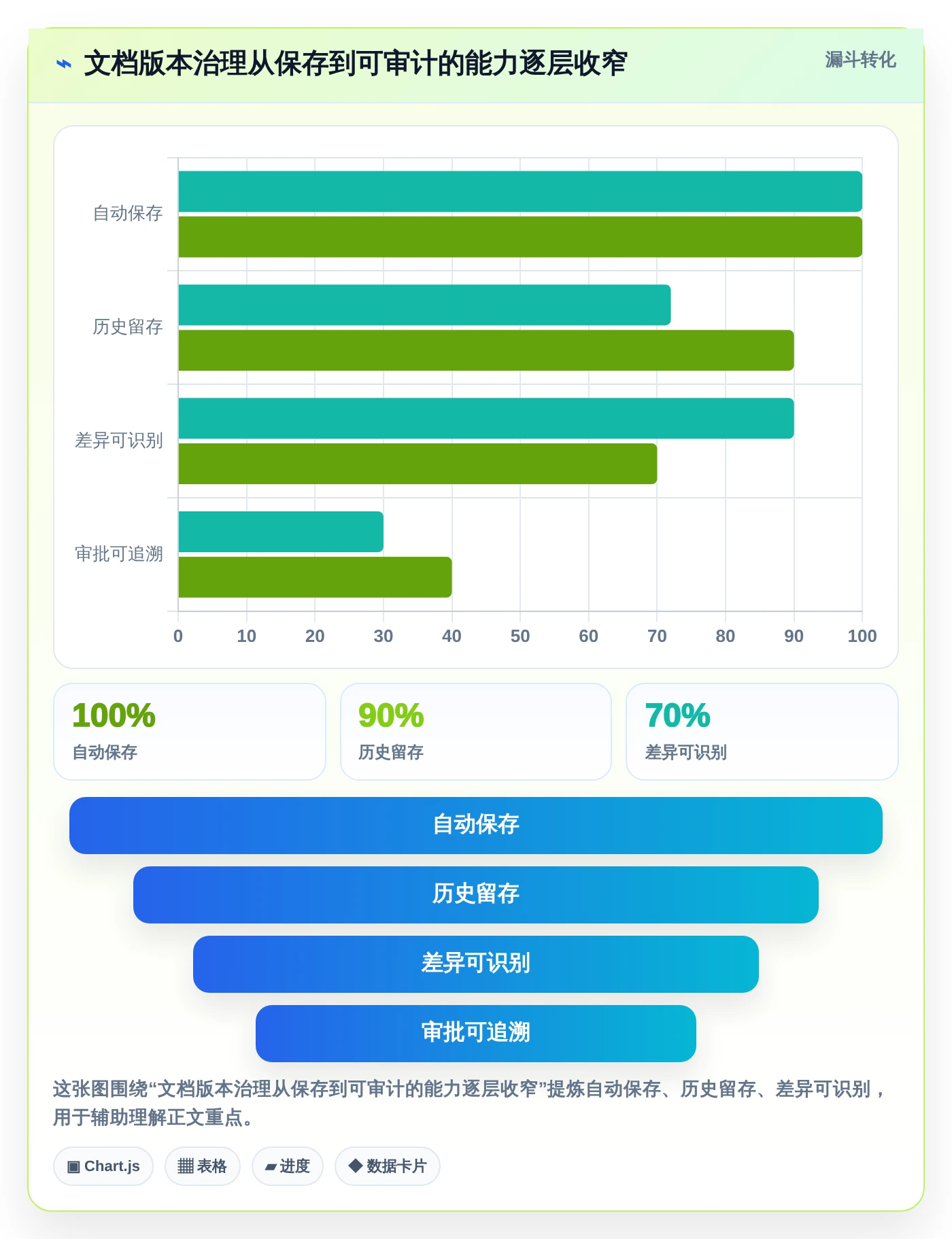 2026年效率之选：7款顶级文档版本记录管理工具全面对比