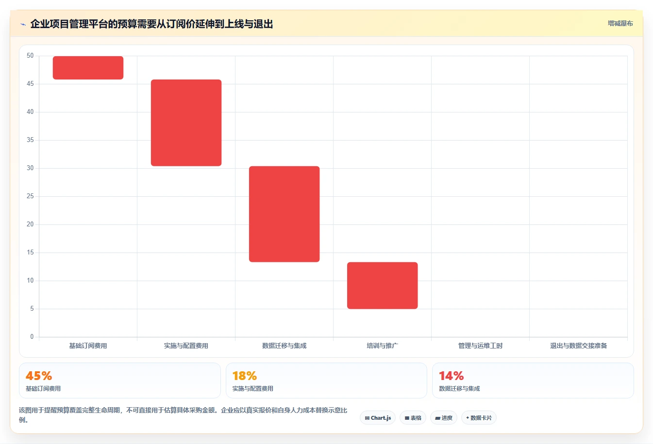 2026 年企业级项目管理软件选型指南：6 款主流平台深度对比