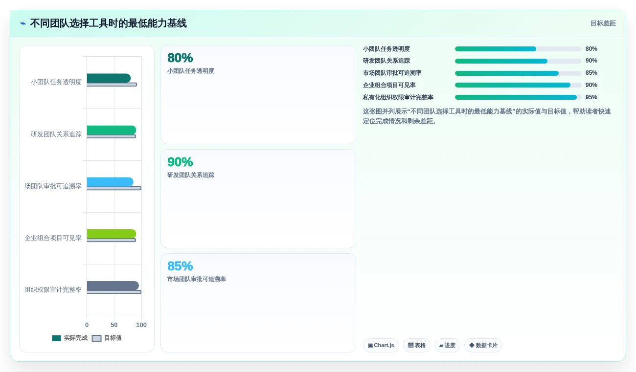 项目经理必读:2026年最值得投资的5款项目管理流程和工具推荐