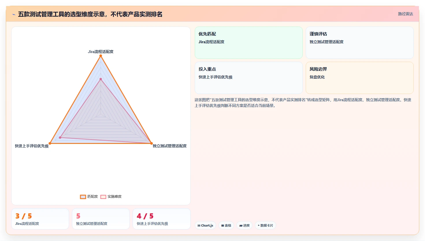 提升测试效率！2026年最受欢迎的5款测试用例的工具盘点