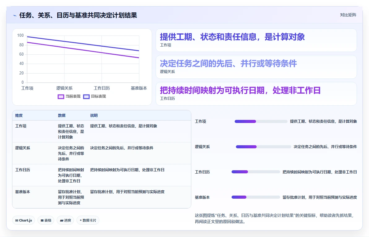 选对工具事半功倍：2026年网络计划图软件选型指南