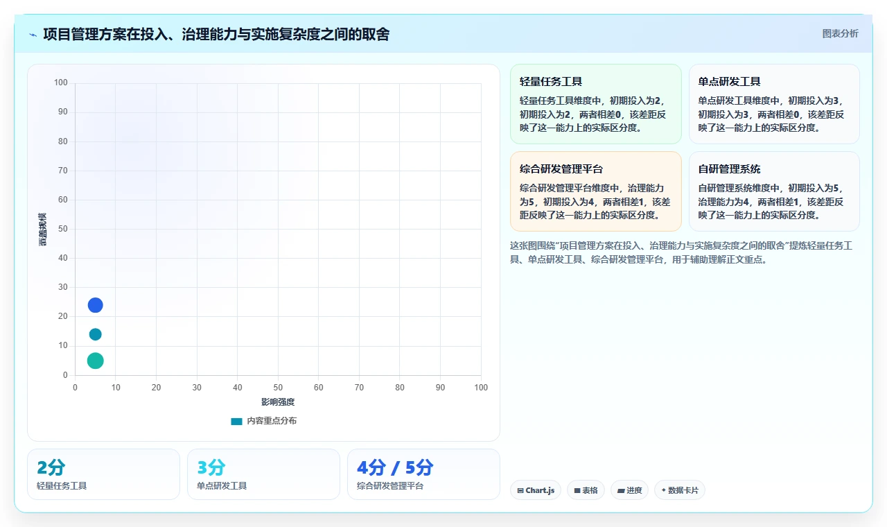效率倍增！2026年最值得投资的5款阿里项目管理工具PingCode
