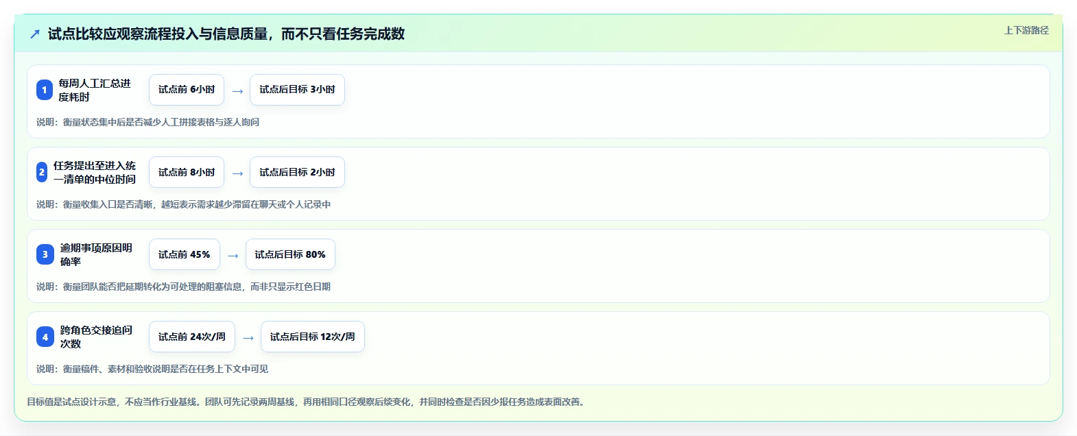 2026年效率神器：6款顶级pc端计划软件全面对比
