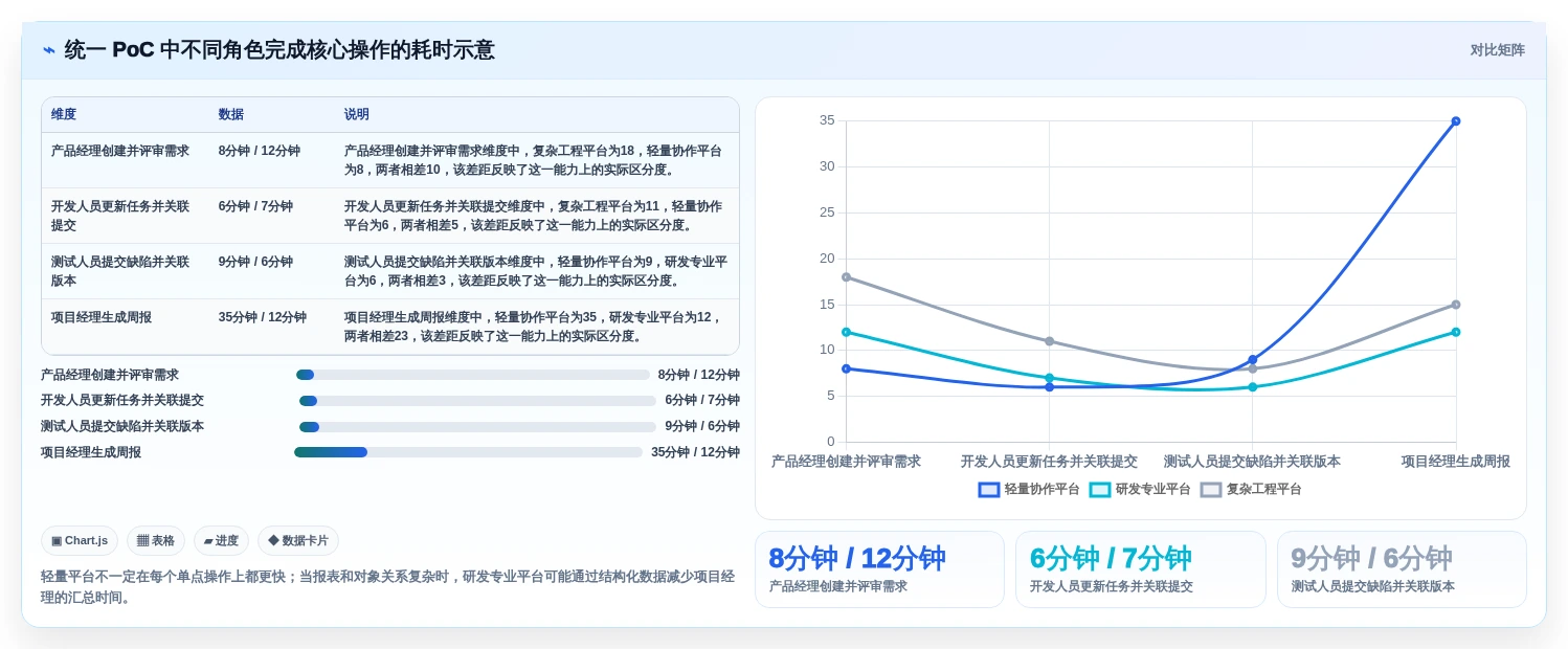 2026年研发项目管理工具选型：6款主流平台深度对比