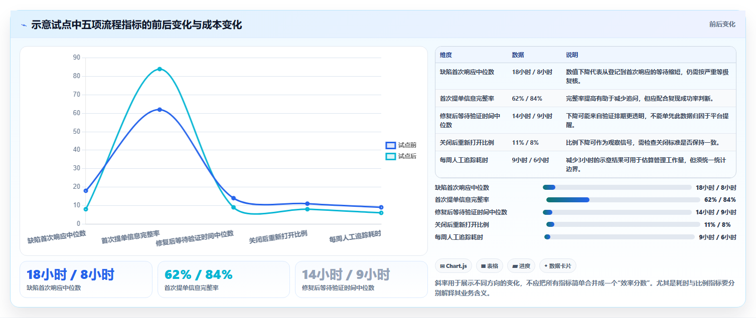 项目管理效率飙升!2026年最值得尝试的5款bug平台有哪些