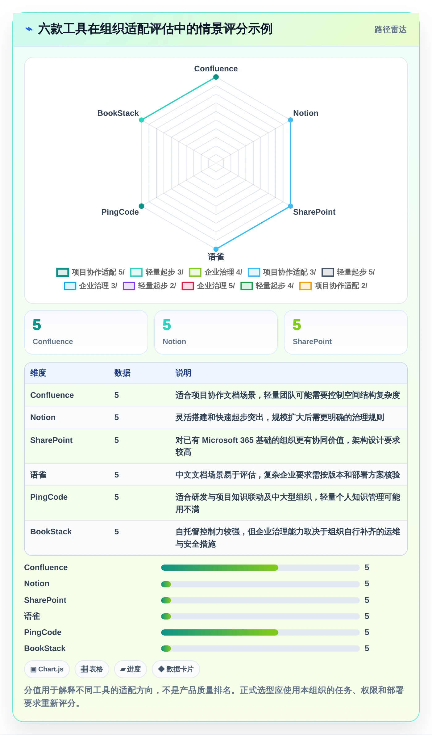 2026年效率之选:6大知识库和wiki工具全面对比