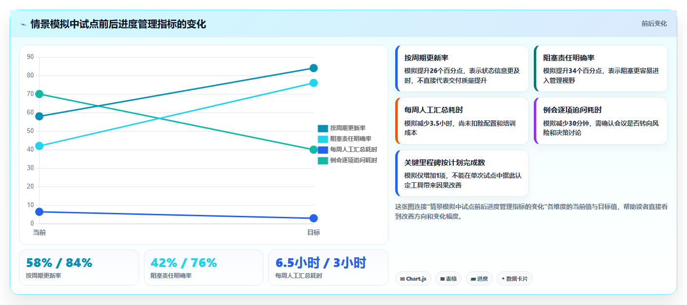 2026年项目管理效率大提升:6款顶级管理项目进度用什么工具比较好全面对比