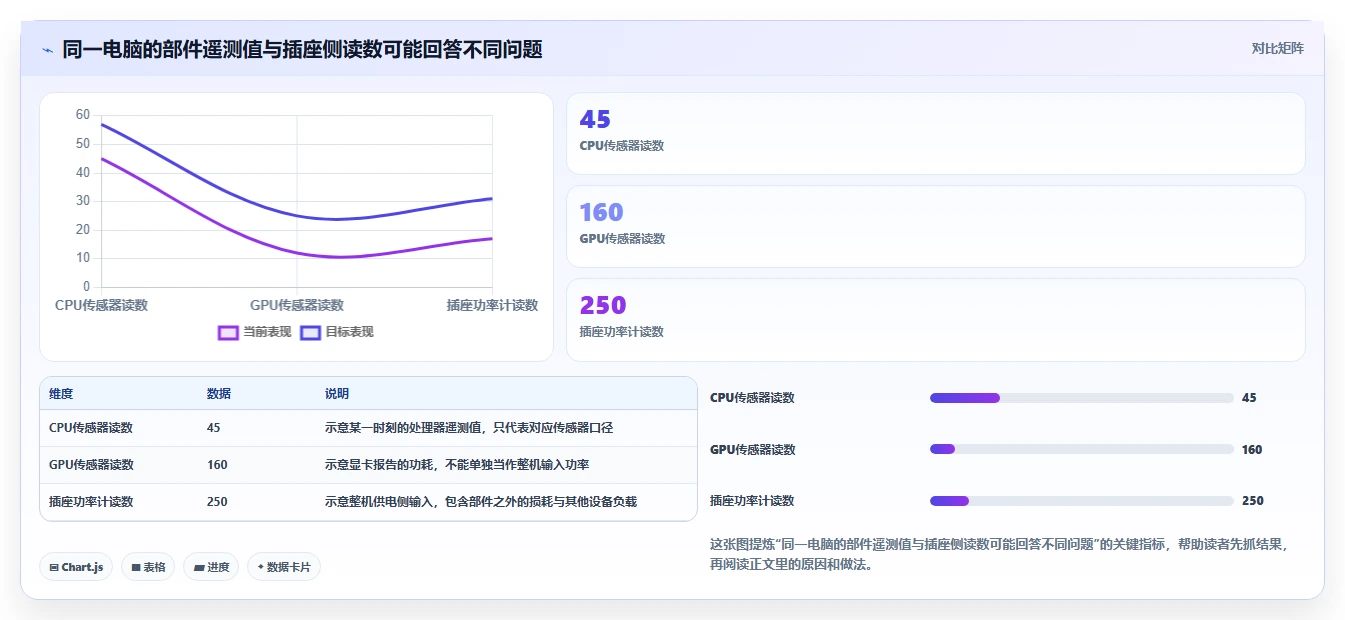提升能效管理：2026年度6大电脑功耗测试软件推荐指南