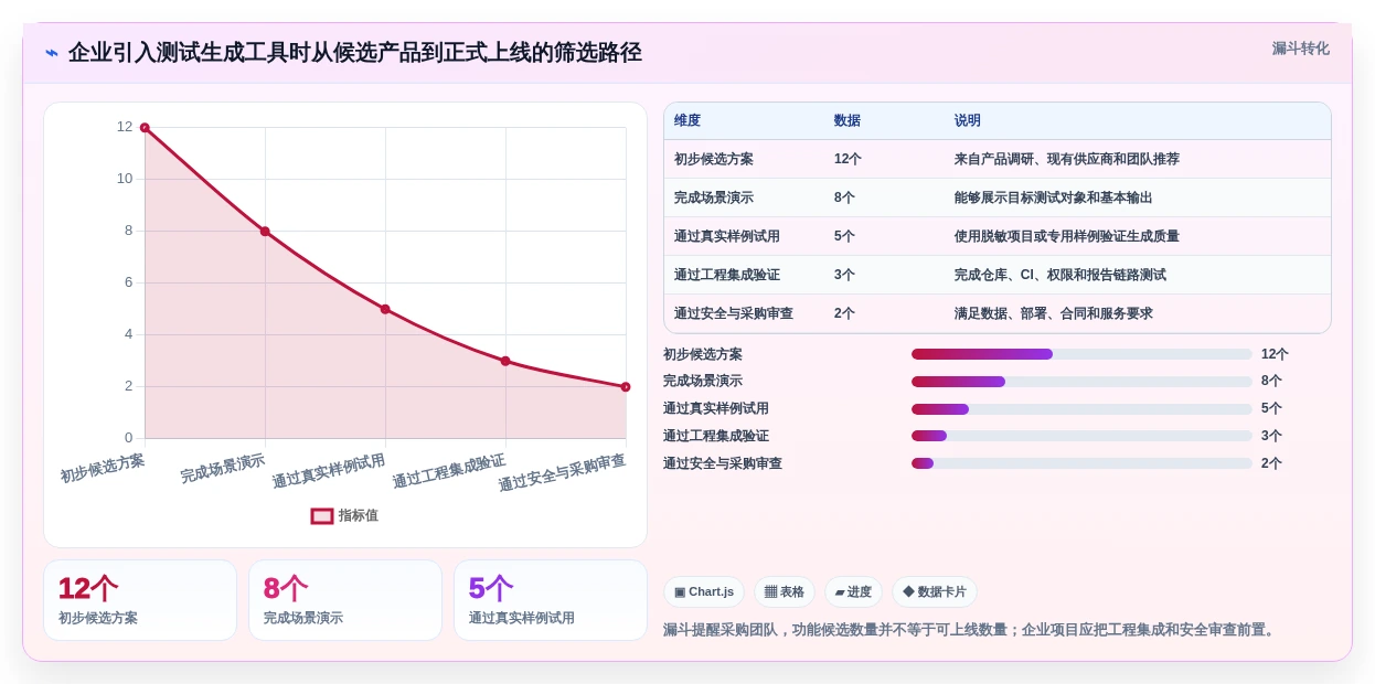 测试生成工具选型指南:2026年提升研发效率的5大利器
