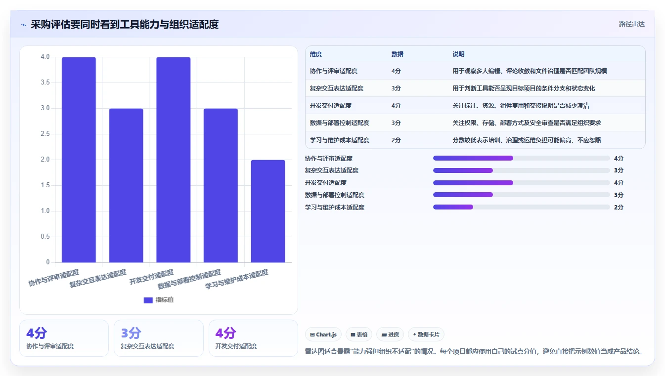 软件设计工具进化论:2026年最值得投资的5大工具