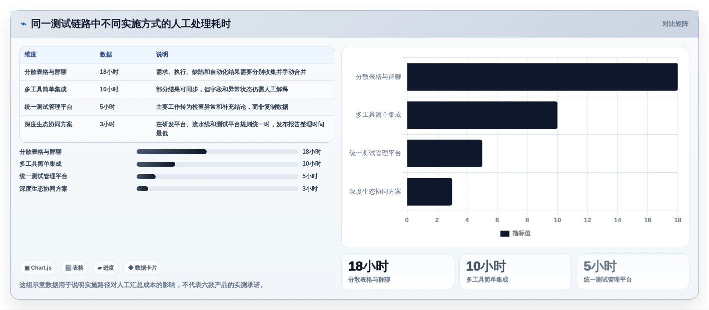 2026年度最佳选择:6款测试项目管理软件工具深度对比