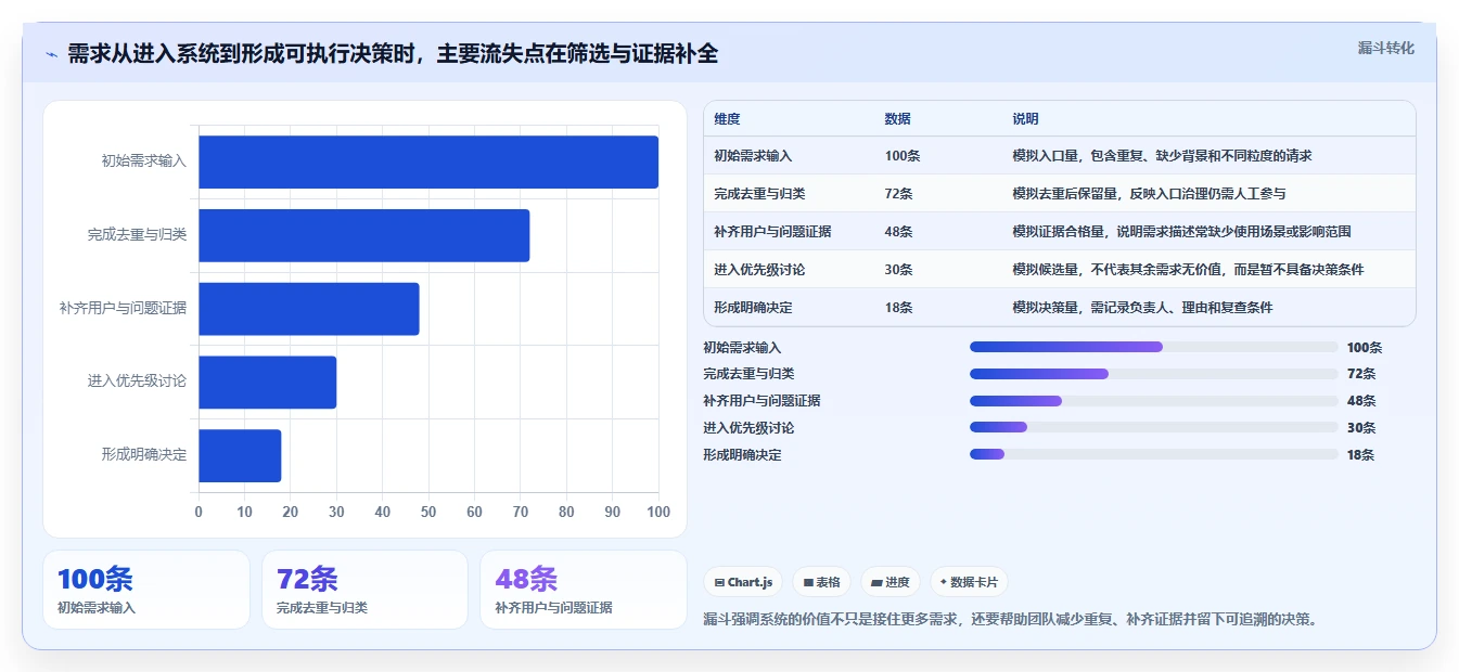 项目经理必看:2026年最值得投资的6款功能规划软件对比
