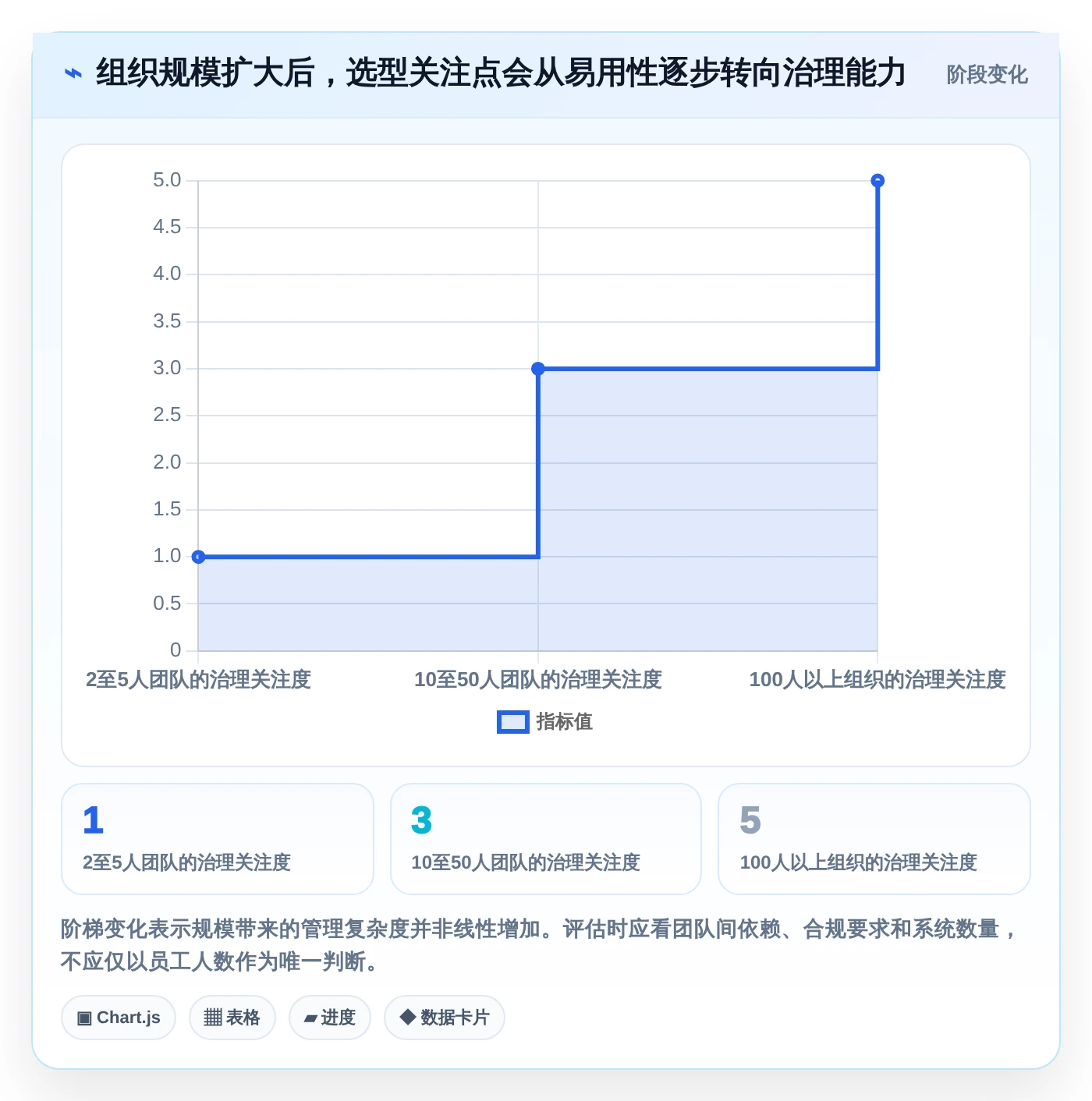 Mac项目管理软件选型指南:5大必备功能让你事半功倍